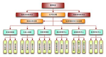 私募投资基金管理公司的私募股权投资的主要参与者