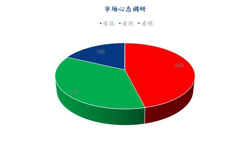 下周鸡蛋市场心态调研：Mysteel的解析