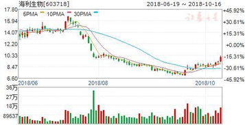 行情软件中显示的流通股本是专指无限售条件股份还是包括有限售条件的股份的？