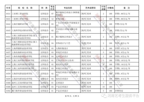 2021河南专科提前批院校,河南202l年专科提前批录取有哪些学校(图2)