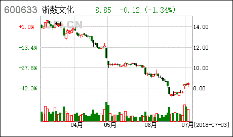 如何查询基金资产管理计划备案情况