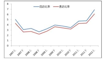 关于流动比率与速动比率的变化问题