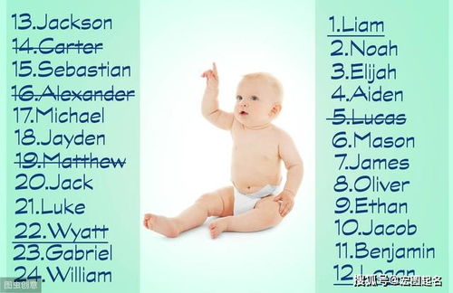 宝宝名字一定要选择 简单易记 好名字 好名字不容易起