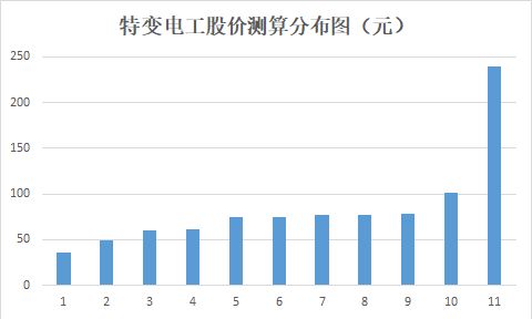 600255有上涨空间吗