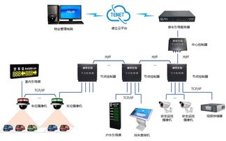 智能停车场系统管理,智能停车场管理系统的系统功能