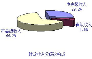 财政收入同比增长13.3%，加大对薄弱环节和关键领域投入