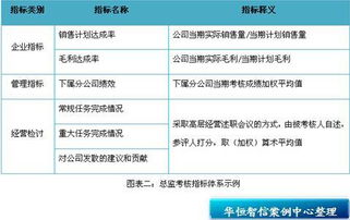 如何建立上市公司绩效考核体系？