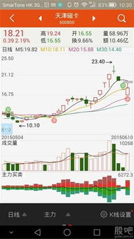 东方财富炒股软件如何查看LEVE2