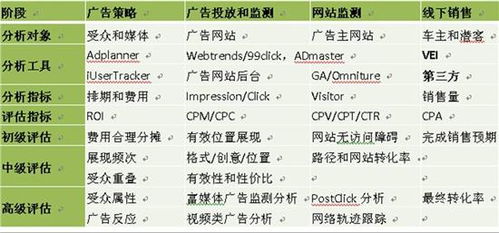 如何做到数字营销的精准化和效果化 