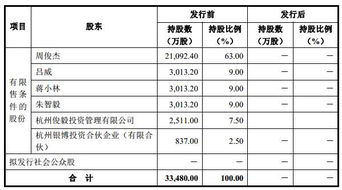 新三板的股东中不能有职工持股会吗