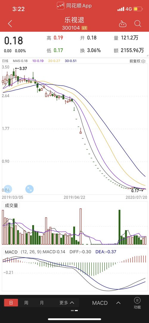 2022乐视网明天退市今天怎么还有交易?