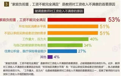 2016年教师生存状况调查报告 推荐阅读