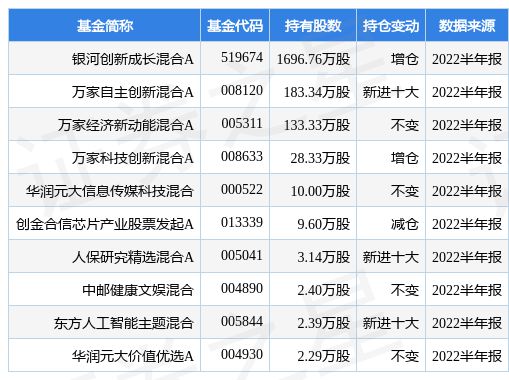 银河创新成长混合基金