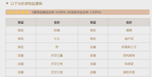 原神手游新手祈愿抽卡攻略 新手卡池需要抽吗