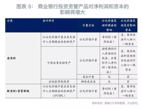 对非金融资产估值的前提主要有哪些