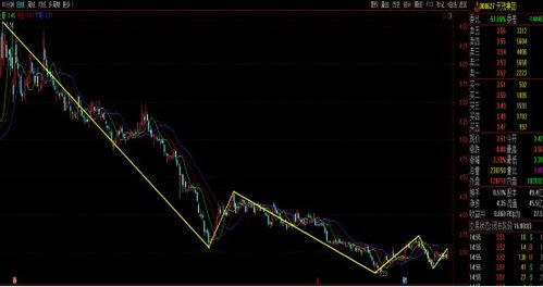 000627天茂集团股票的技术分析跟基本分析