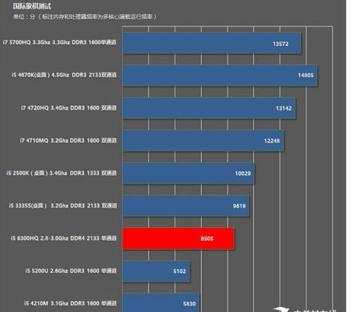 HQ是什么意思