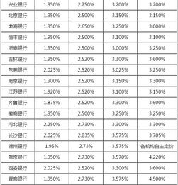 股票升值和银行利息各算不算GDP？