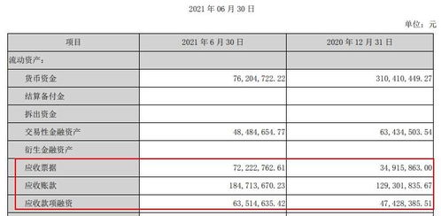 请教一下：上市公司半年报中的本期增加或者本期减少，是指比一季度末，还是比上年末？