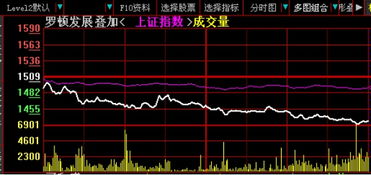 在腾讯证券中股票怎样买卖