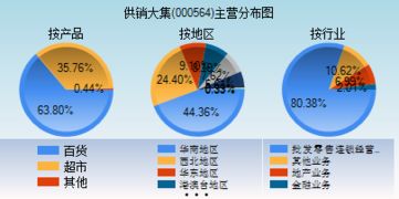 供销大集都做什么业务？