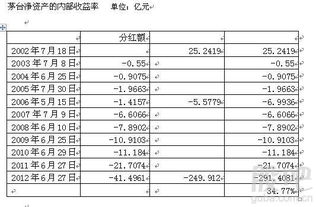 总资产增长率和净资产增长率有什么关系吗？