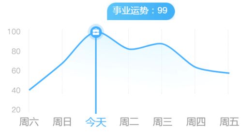 狮子情绪波动 射手容易失望