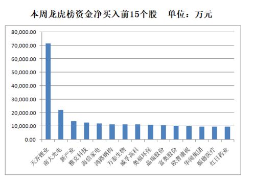 主力资金净流入和净流出是怎么算出来的？