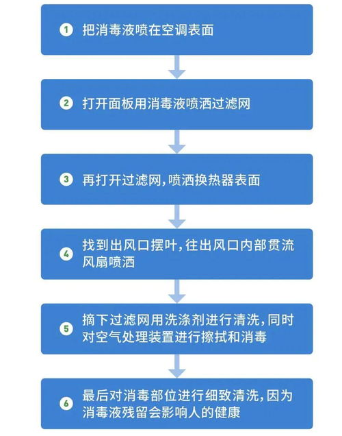 很热 空调应不应该开呢