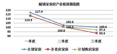 懂现在行情，修房的情况，预计费用