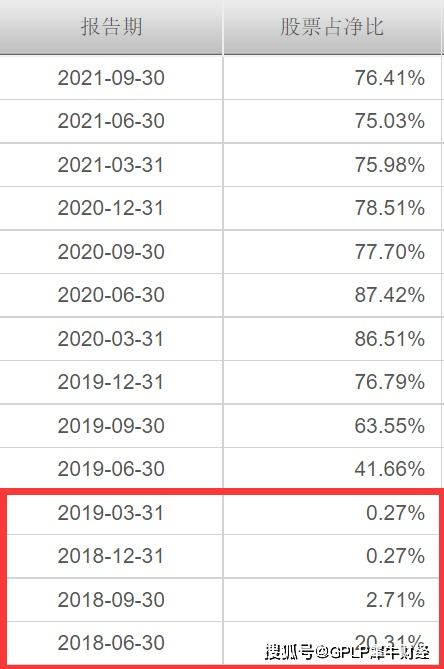 买基金一万元的，先跌百分之5，又涨百分之5，我是亏钱的还是赚钱的？