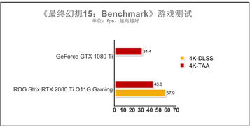 这块RTX显卡高冷得你不敢想象 ROG Strix RTX 2080 Ti O11G Gaming深度评测