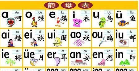 拼音出现之前,中国人是如何给汉字注音的
