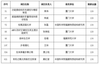 2020年江苏省优秀博士 硕士学位论文评选结果公布