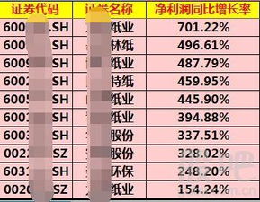 股市中，为什么说航空、造纸、地产等是受人民币升值利好的影响最直接的板块？