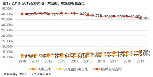 东方电缆这只股怎么样，这行都不涨