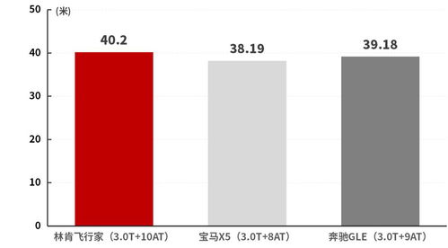 BBA的劲敌来了 3.0T配10AT,百公里加速6.18秒,这台SUV真的不简单