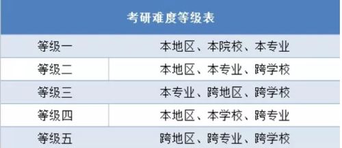 考研可以带手表吗  第2张