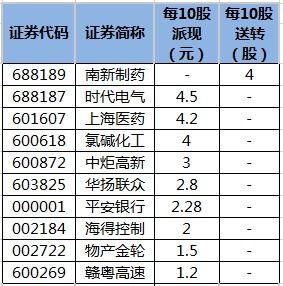 时代电气股吧