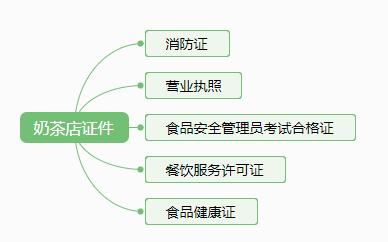 经营一家店，遇到亏损，应采取什么措施