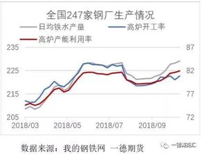 铁矿石价格大涨对哪些股票有益