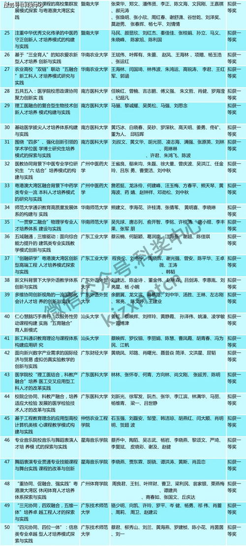 2021年广东省教育考试院,[广东]2021年10月东莞自考报名报考工作通知 ？(图2)