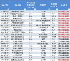 中国军工股基金有哪些？基金代码分别是什么呢？