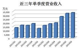 STCN走进沃尔核材 两新产品替代潜力大 