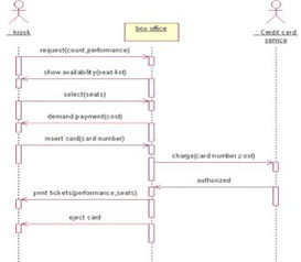 java uml类图怎么画(将UML类图转化为Java代码)