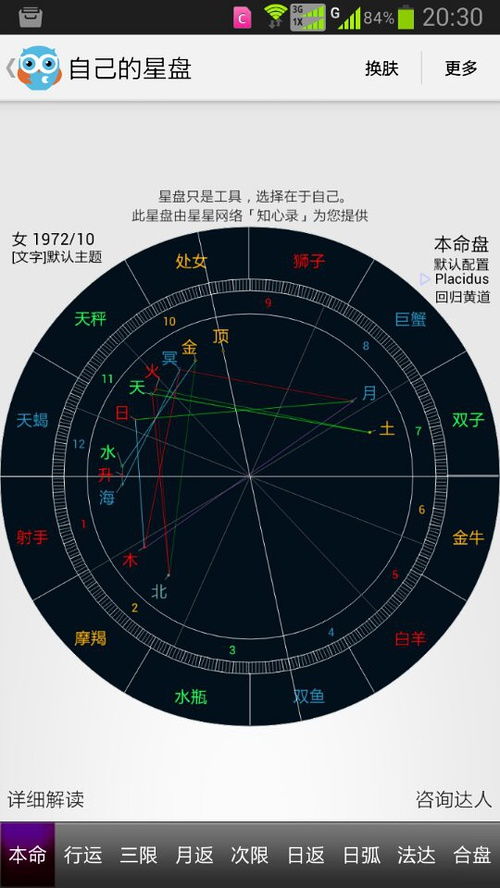 星座星盘合盘 星座星盘合盘成四角形没有交际了吗