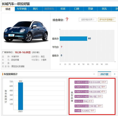 1月投诉榜第一 欧拉好猫销售欺诈 影音系统故障,还值得买吗