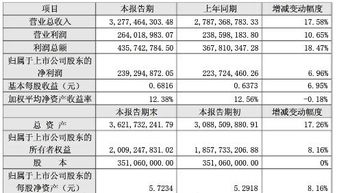 股票基如何算盈利，有没有固定的公式