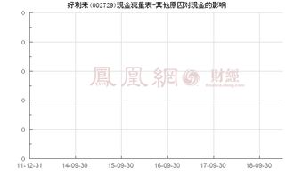 好利来（002729）今日停牌的原因是什么