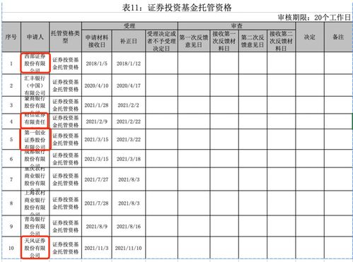 10月证券投资基金考试多少分合格